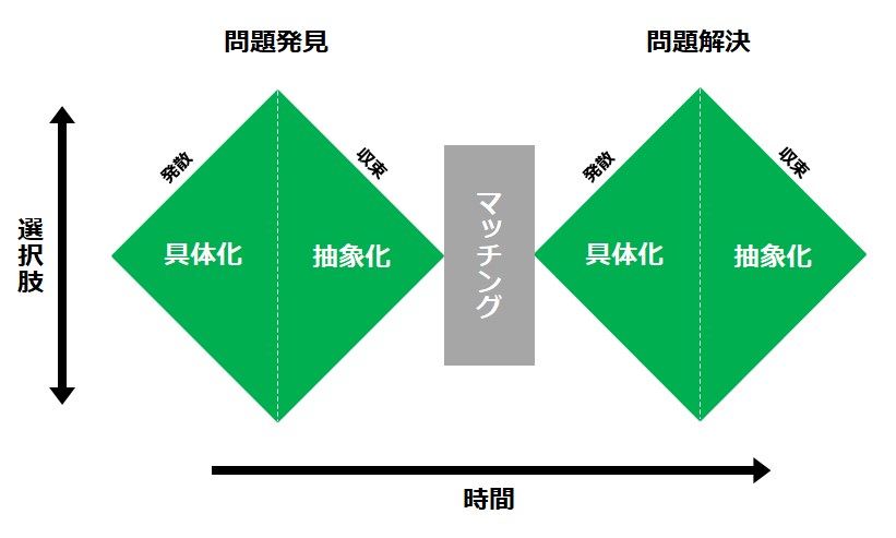 メソッドの概要 アナロジカル デザイン